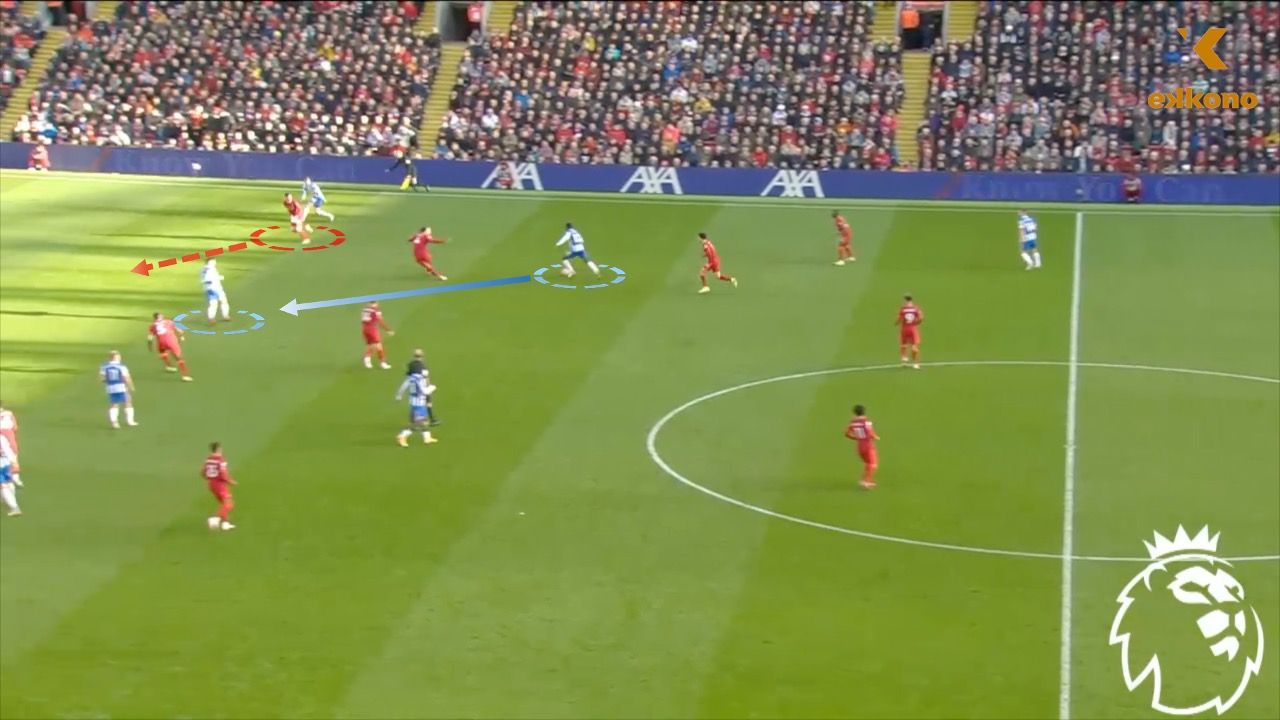 Slide1 Under Graham Potter, Brighton made use of the inside-outside ball circulation strategy