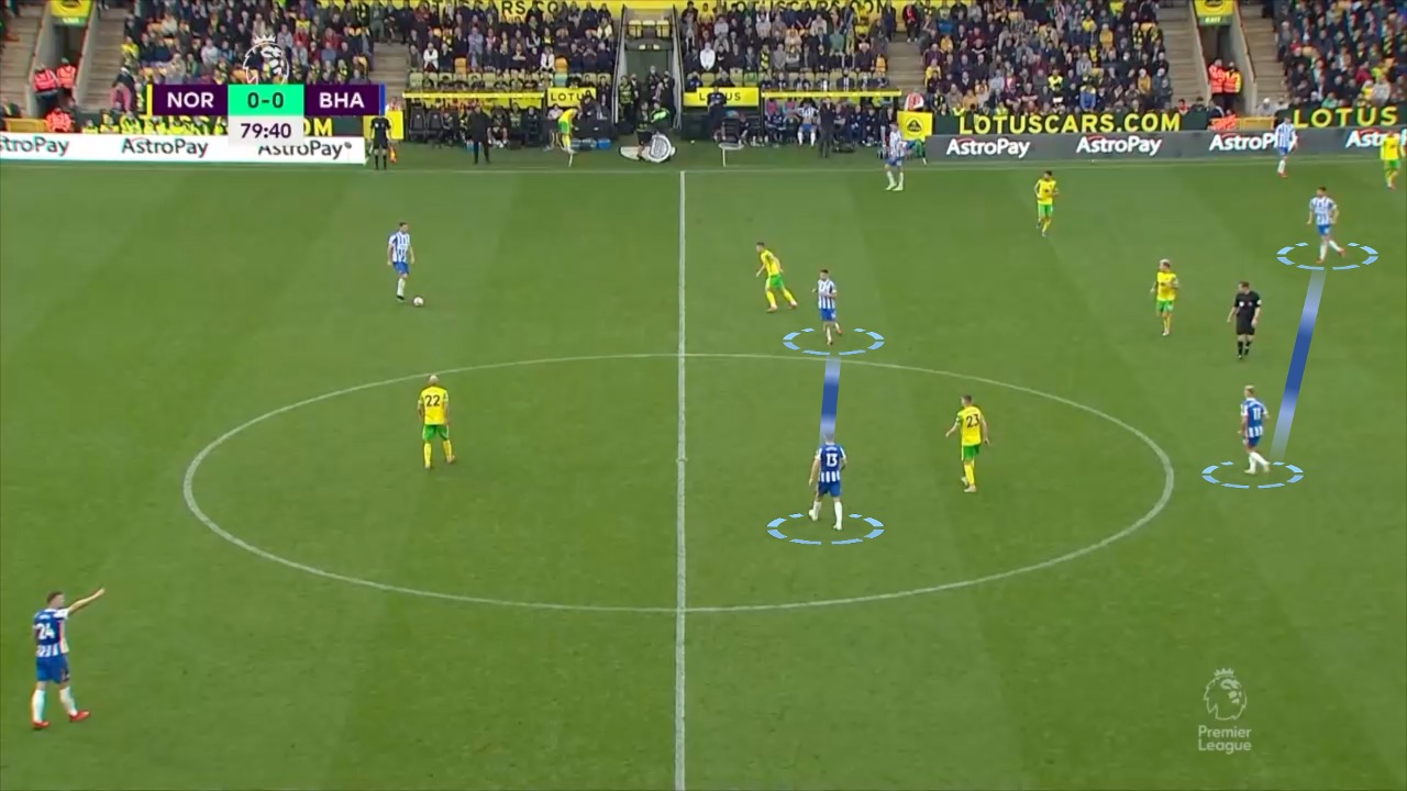 Slide2 Graham Potter was one of the first coaches in the recent era to use a square structure in the midfield, with two players at the base and two players in the pockets