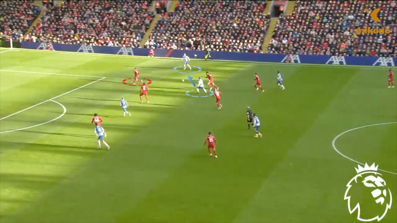 Slide3 Under Graham Potter, Brighton made use of the inside-outside ball circulation strategy