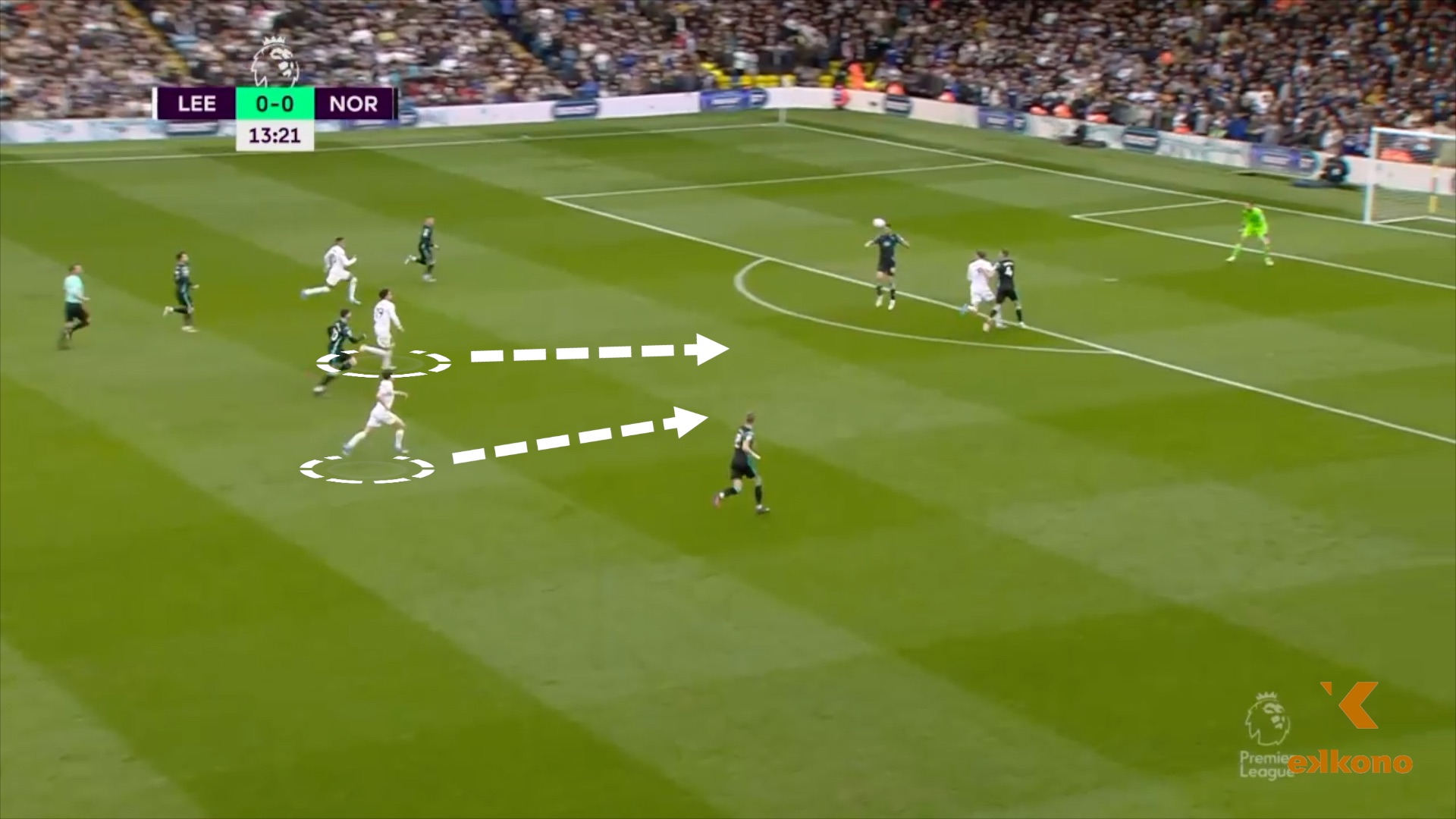 1. Counter-Pressing sprint Jesse Marsch at Leeds demanded his players to make sprints, high intensity runs, after his team lost the ball to put pressure in the opponent
