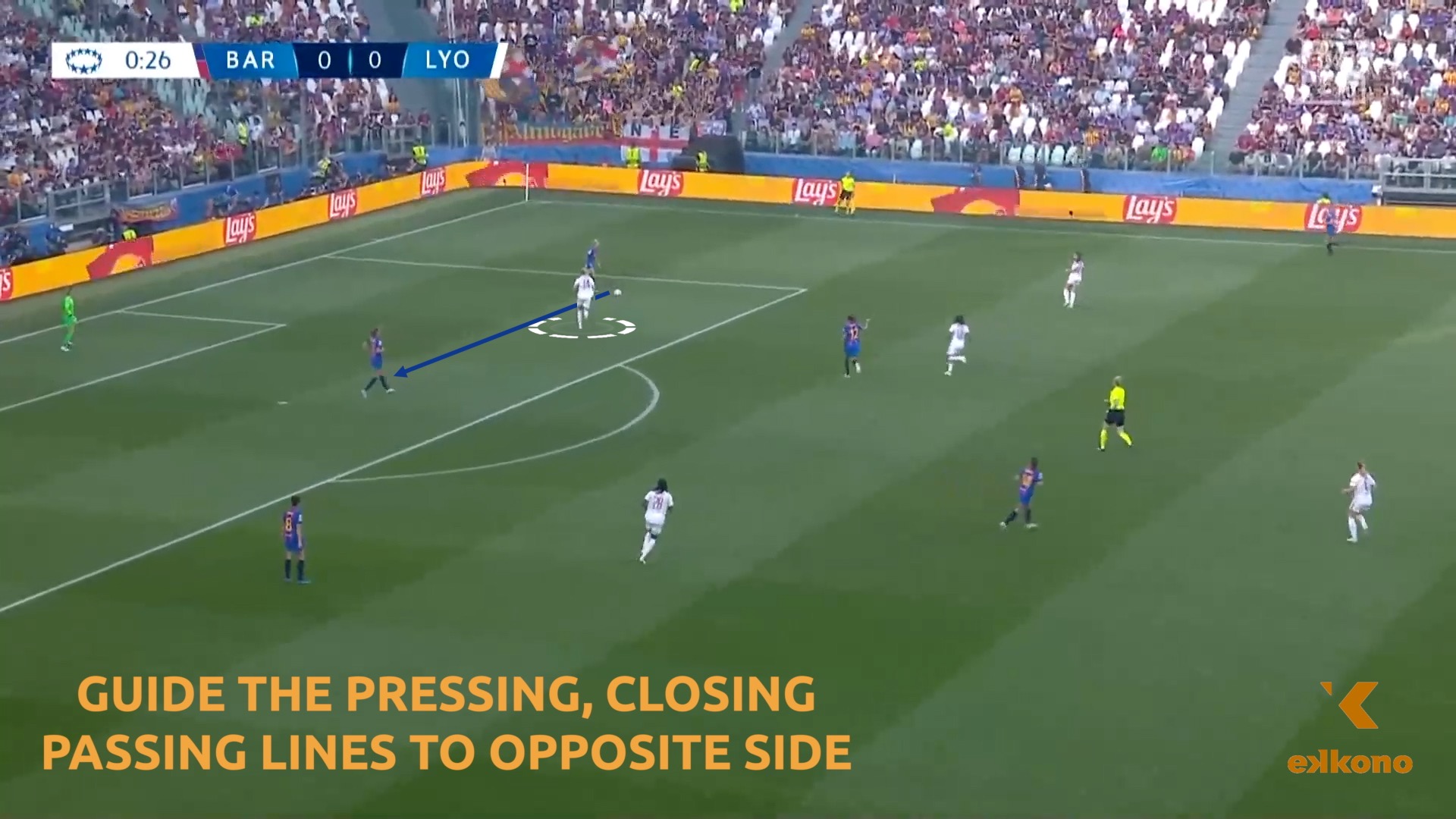 1. Guide pressure Olympique Lyonnais strikers starts the pressing ensuring to close passing lines to the opposite side.