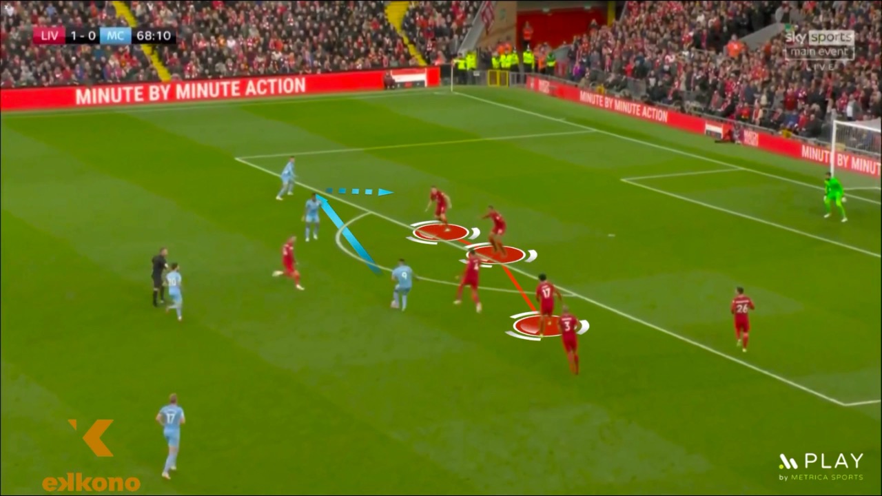 Fullback-on-the-same-height Foden (Manchester City) is at the same depth as Liverpool's defensive line, and makes a first touch to surpass and score. This is part of the secrets of a good first touch for wingers.