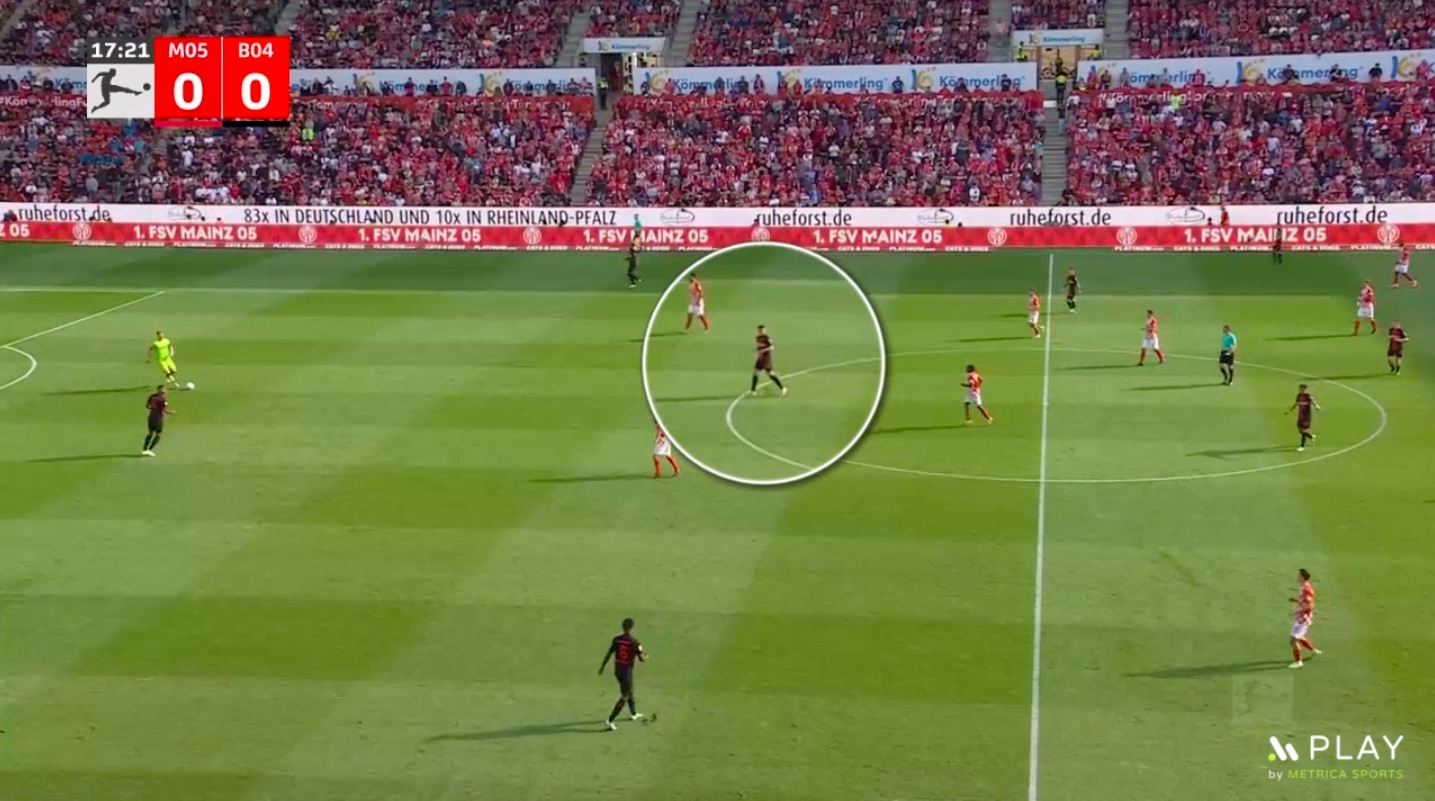 Perception Key Concepts for Good Ball Circulation. Xhaka (Bayer Leverkusen, Midfielder) shows good perception skill by constantly scanning the pitch and identifying which player presses him and which teammate is free to receive the ball.