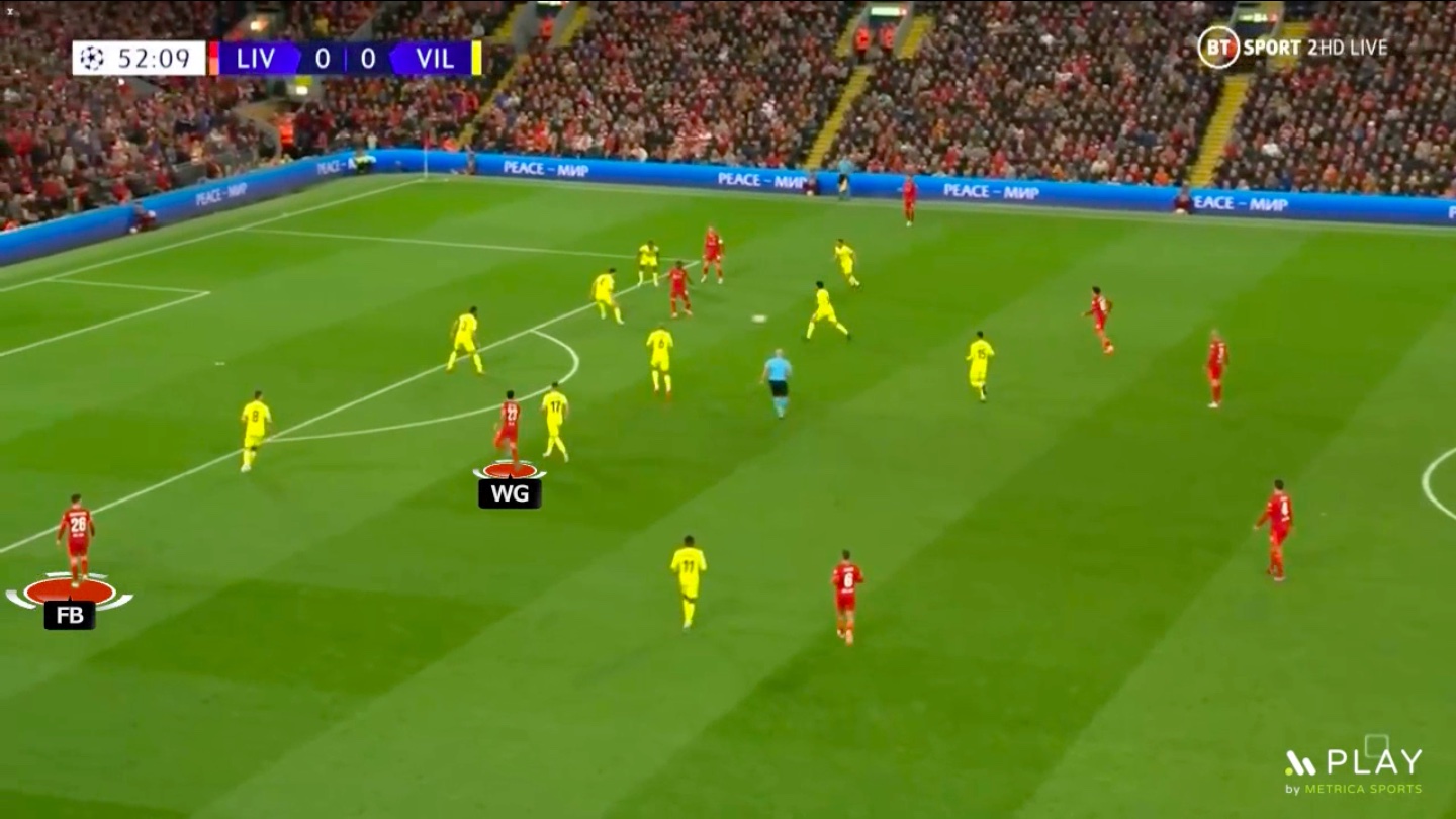 2 Andrew Robertson is responsible for creating width in the offense
