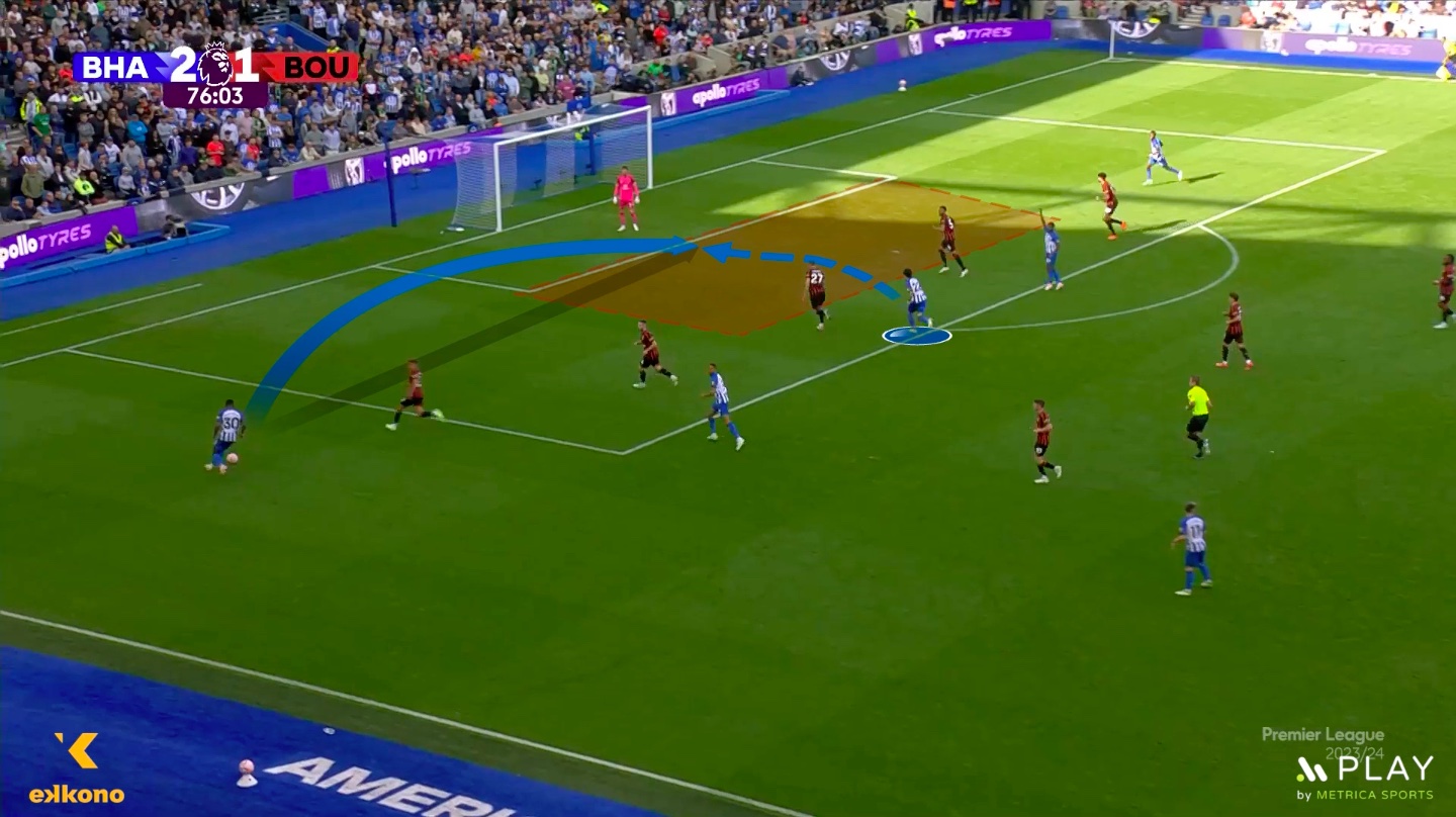 2b Mitoma Fundamentals Winger. Mitoma uses the spaces between central back and makes a run to finish the cross