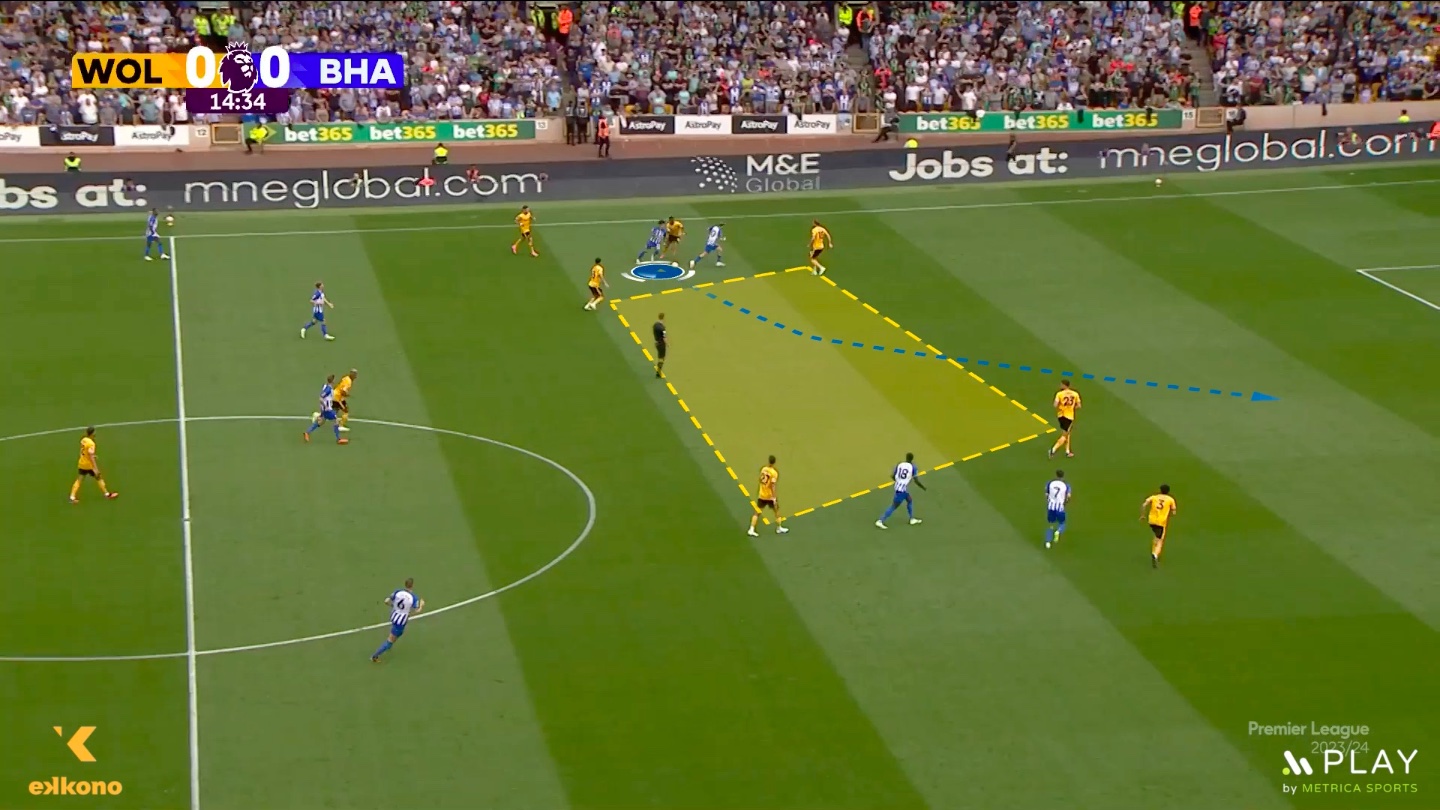 3a conducion Mitoma Fundamentals Winger. Kaoru Mitoma shows amazing ball control by dribbling into the free zone
