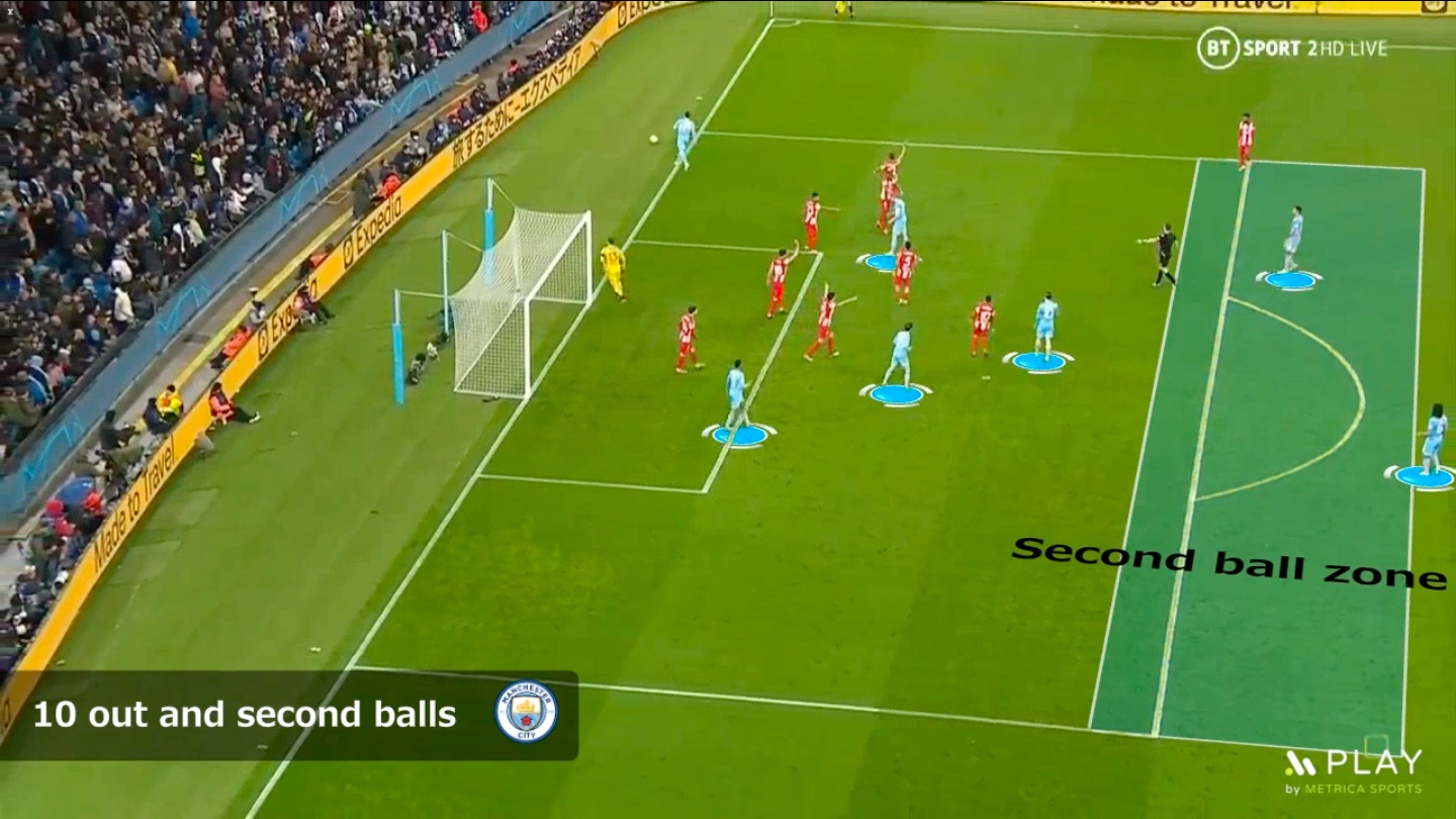 8 How to attack a low-block. Manchester City players are ready to get a second ball