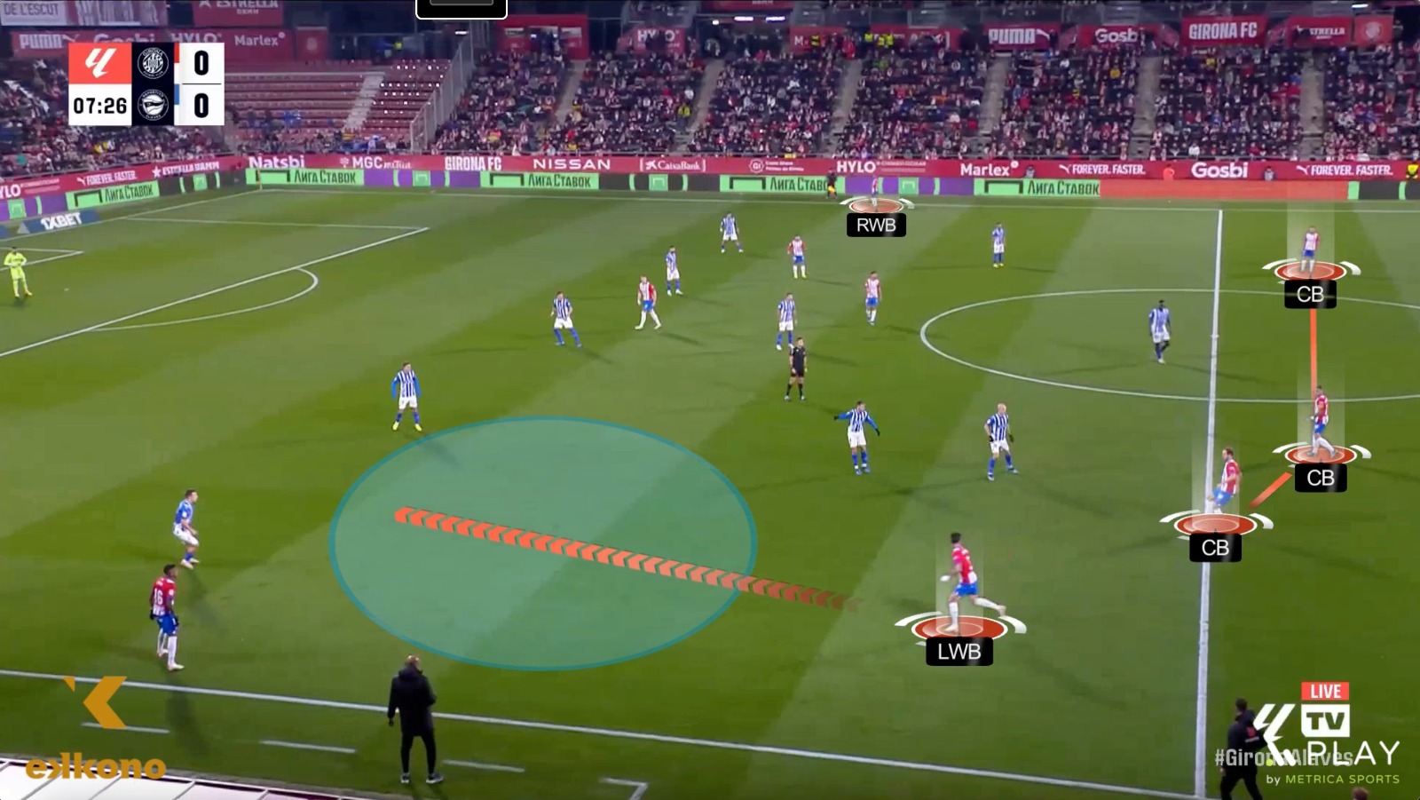 fb768487-33bd-4939-a774-6ef0d628a96b Structure of Girona FC with 3 center backs