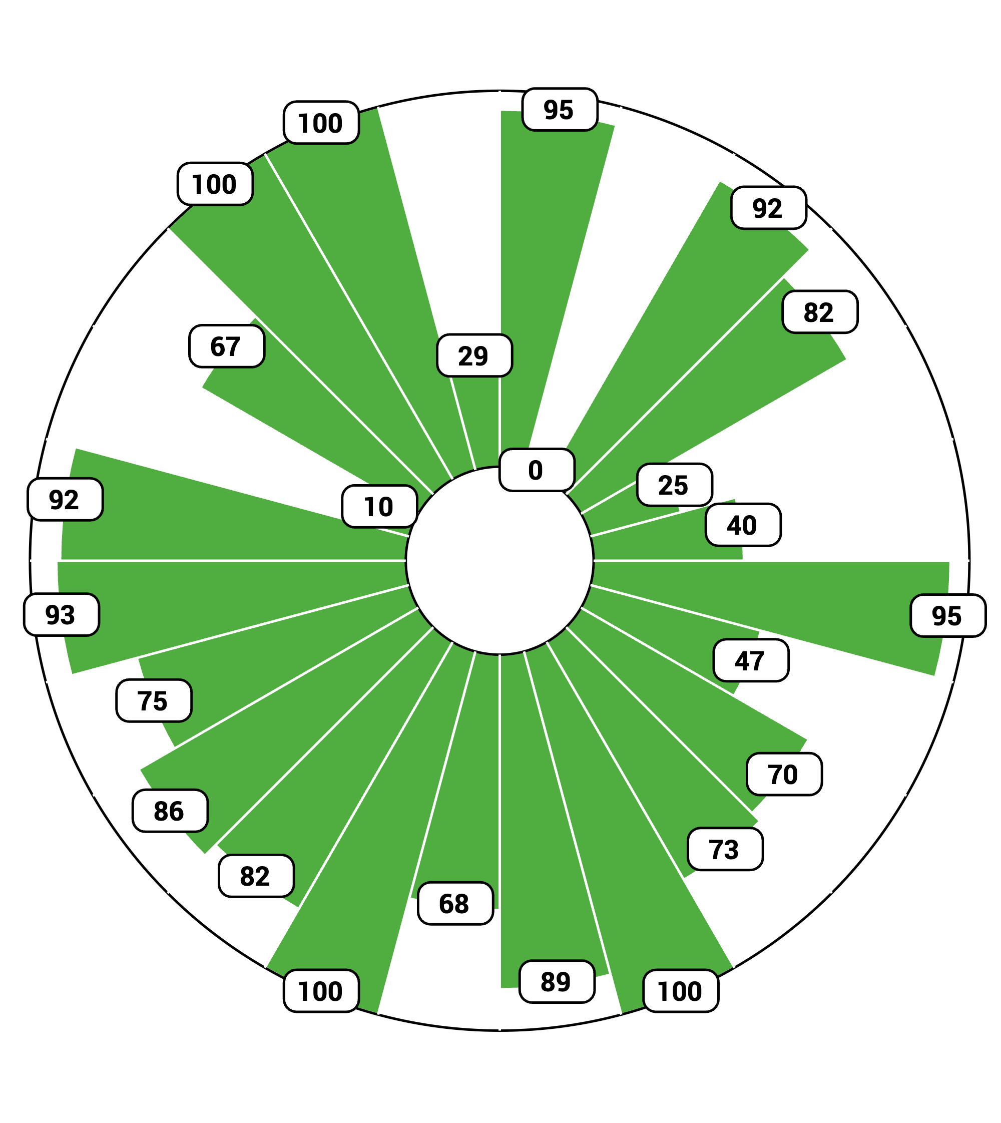 Pau Cubarsí possession skills, passing, turnovers