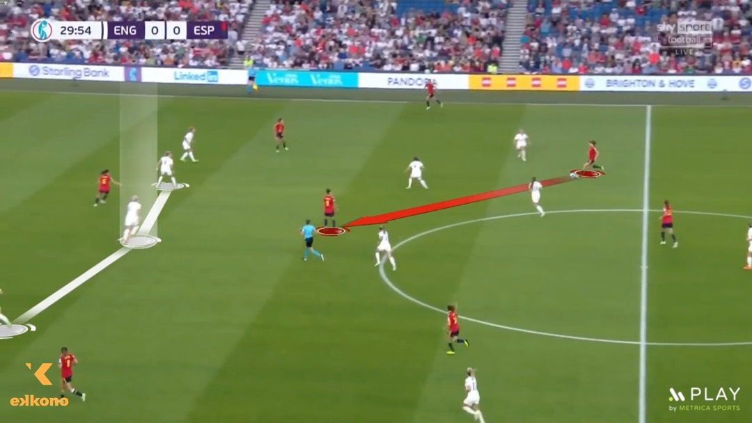 Coordination to rebalance the line is one of the important individual defensive fundamentals for center-backs and full-backs. Ruben Dias is committing to a striker who receives the ball while Guerreiro reduces width to rebalance the line.