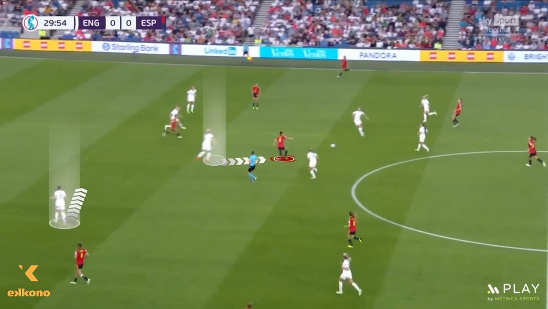 Coordination to rebalance the line is one of the important individual defensive fundamentals for center-backs and full-backs. Ruben Dias is committing to a striker who receives the ball while Guerreiro reduces width to rebalance the line.