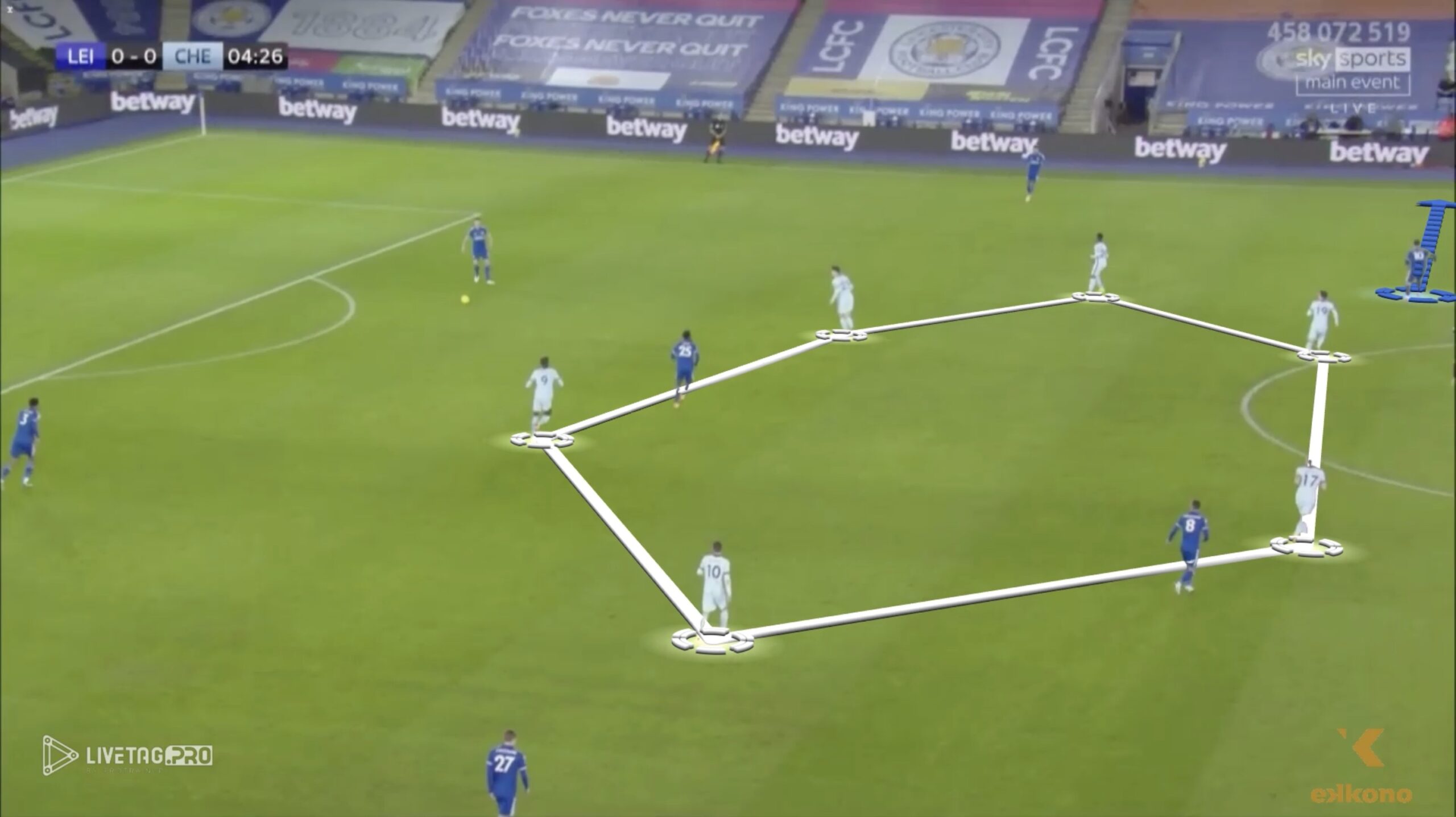 Maddison goes to the side during a game orientation switch. Advanced Midfielders