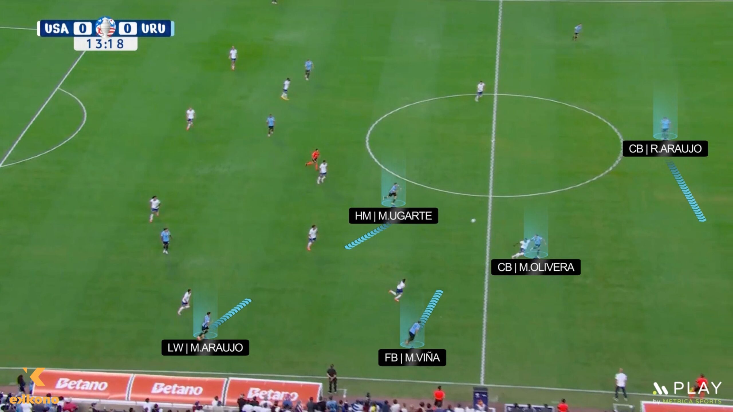 Bielsa’s Tactical Evolution. Defensive Transition Bielsa's tactical evolution. After a turnover, the team counter-presses aggressively to recover the ball.
