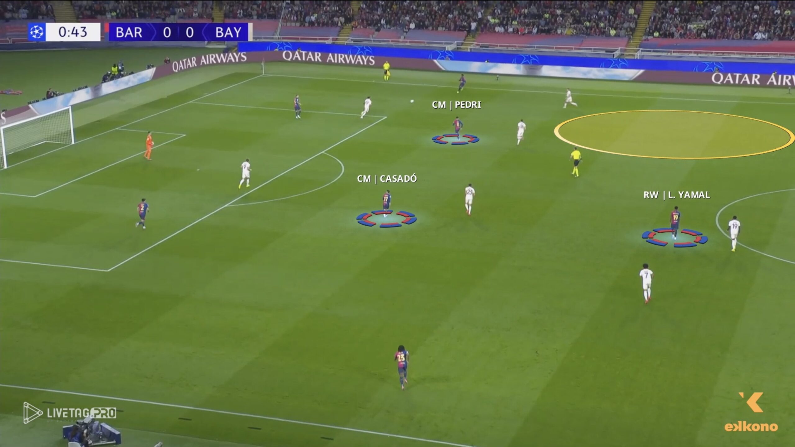 Off-Ball Movement to Unsettle the Defense Hansi Flick Barcelona. Barcelona creating the space for Lewandowski to drop and receive the ball.