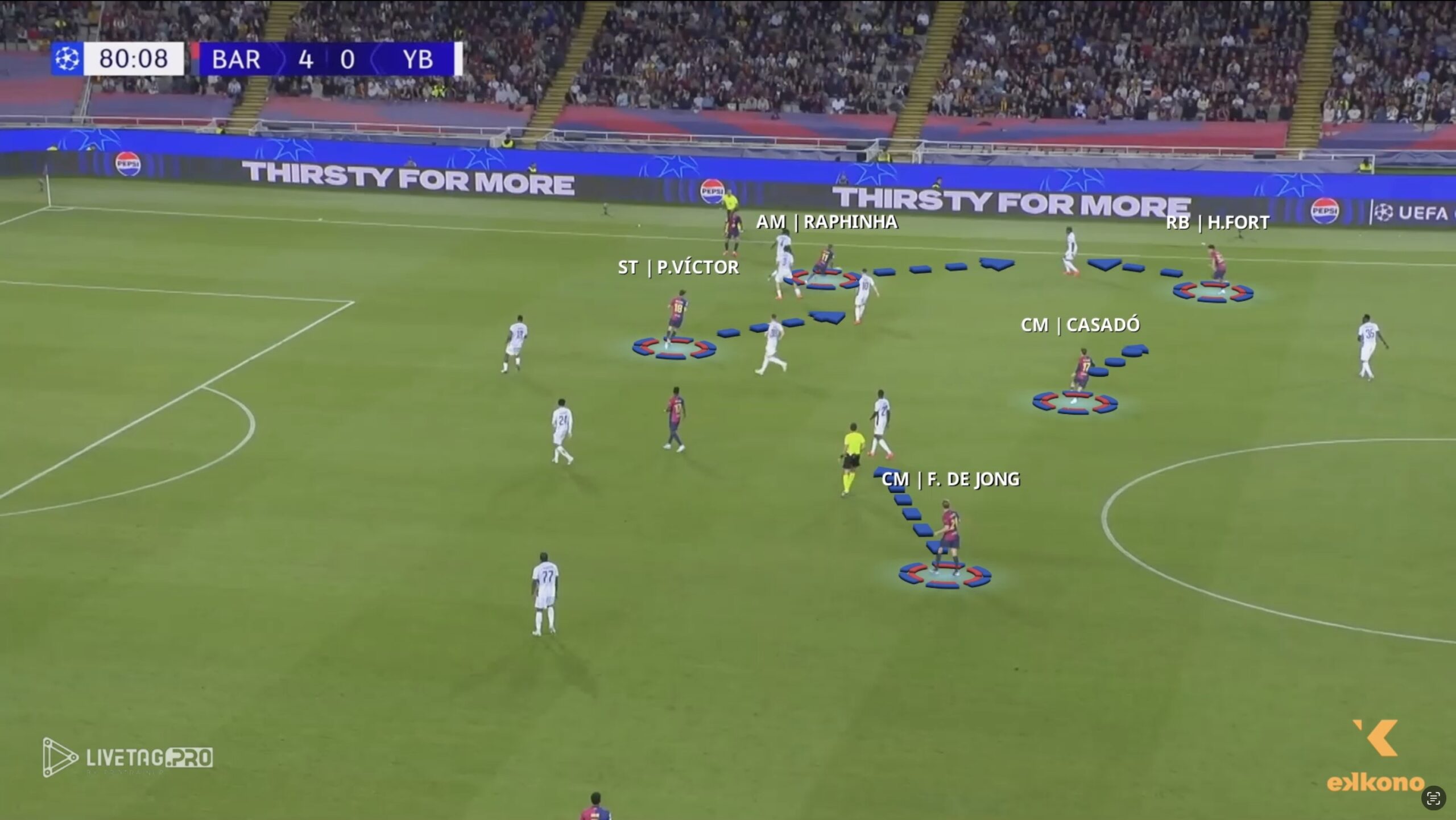 Defensive Transition Hansi Flick Barcelona. Counterpressing. As soon as Raphinha loses the ball, the nearest Barcelona players narrow the space, marking the opposing players.