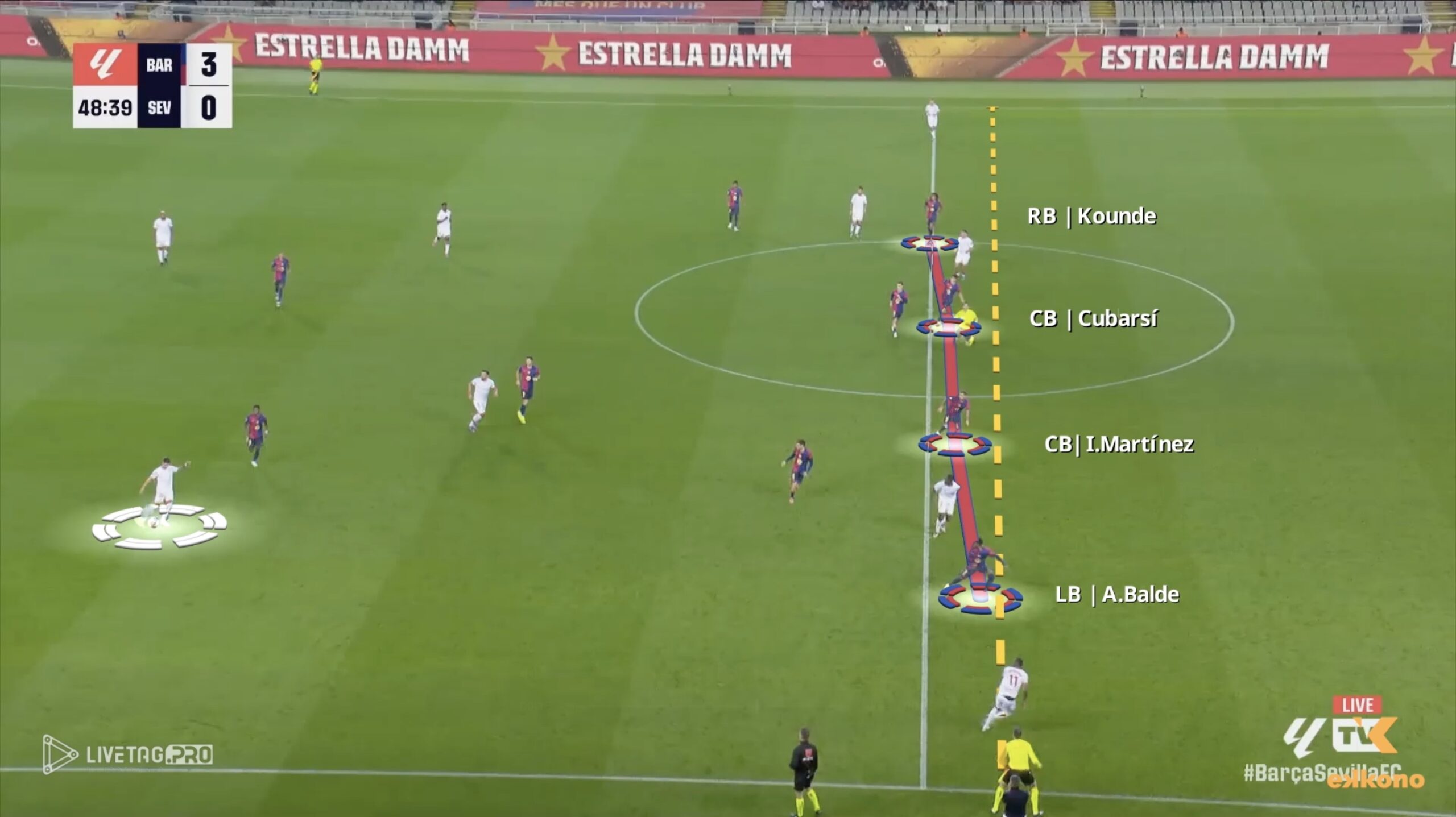 High Defensive Line 2 Hansi Flick Barcelona. Offside trap. At the moment of the pass, the entire defensive line is almost perfectly aligned, keeping their position and catching the Sevilla player offside.