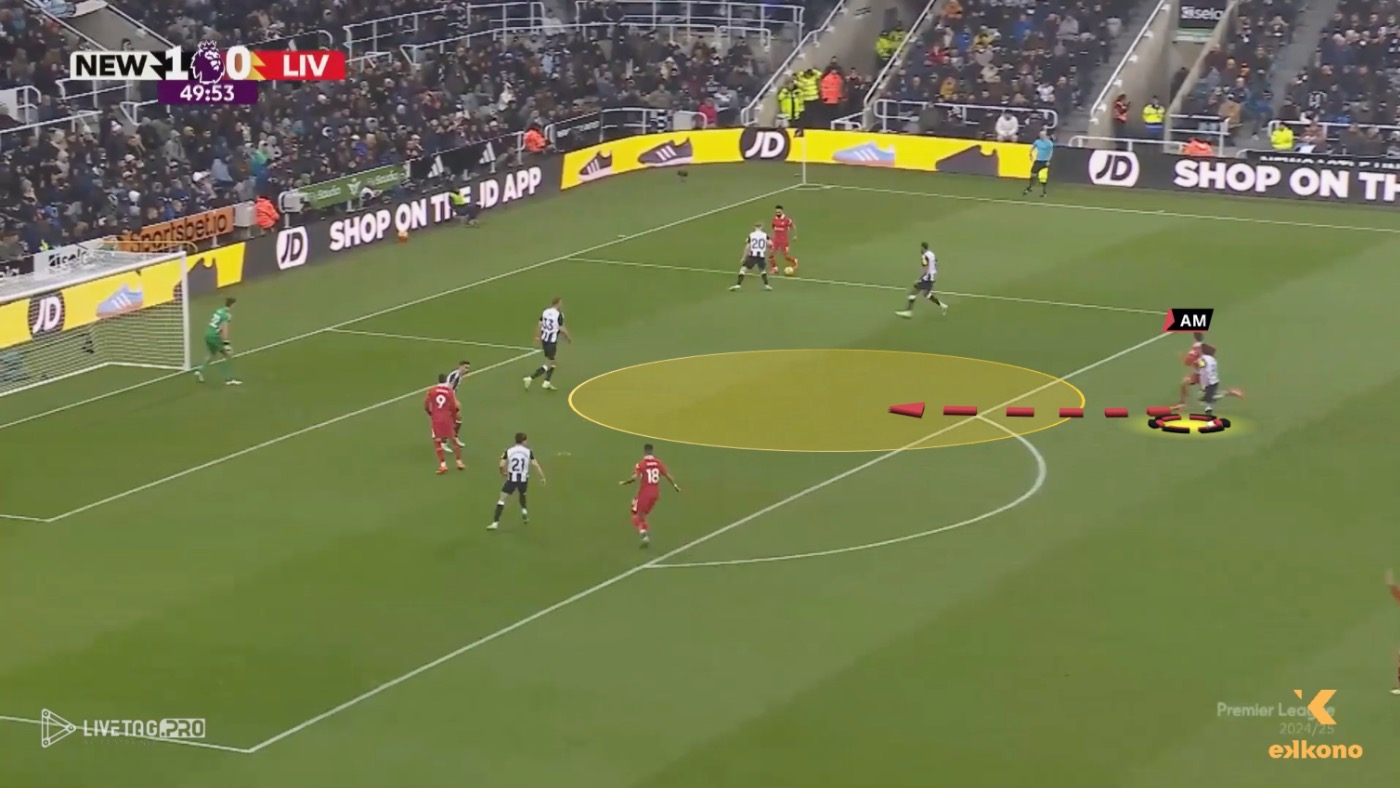 Liverpool FC: Arne Slot Offensive Transition 3 Liverpool FC: Arne Slot Offensive Transition