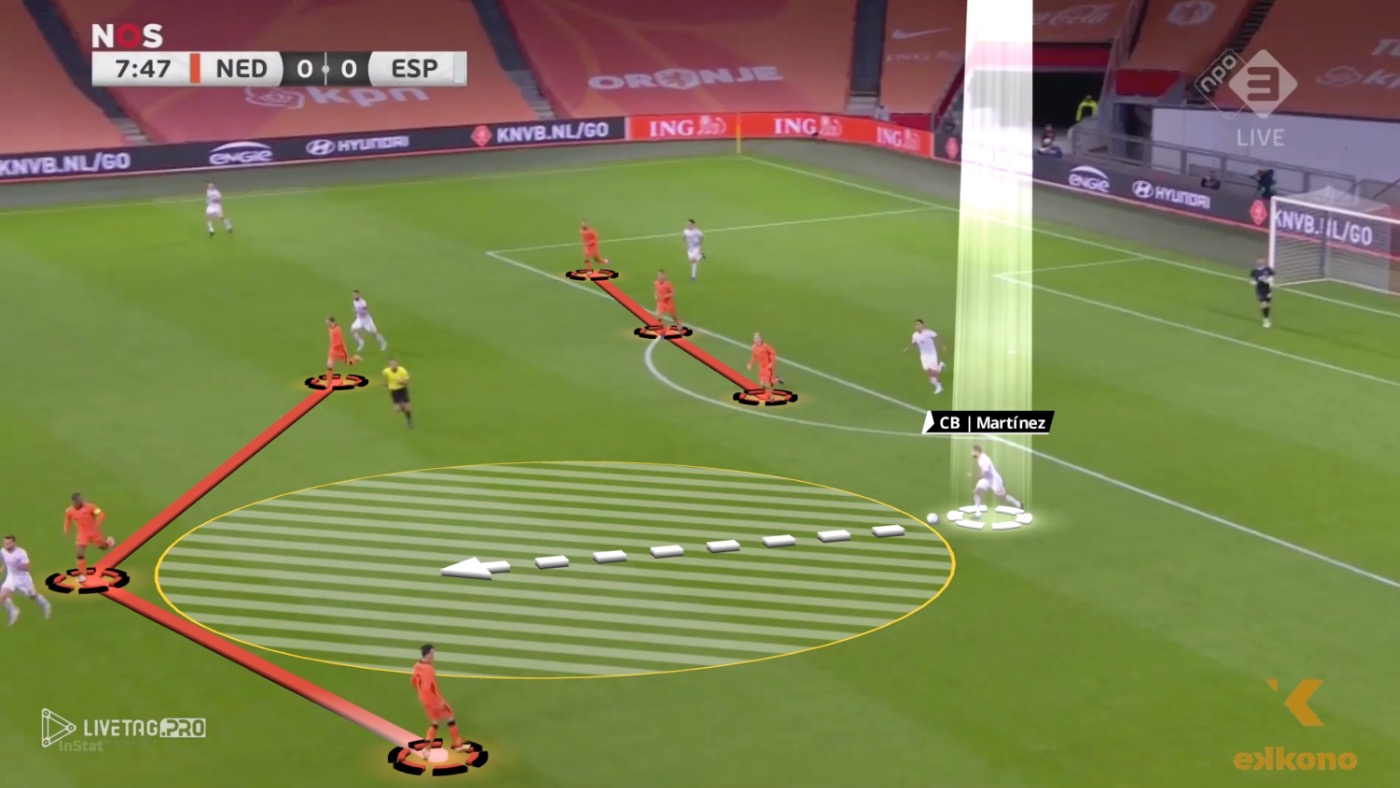 Build-Up Phase. 2 Build-Up Phase. CB drives the ball to the next line.
