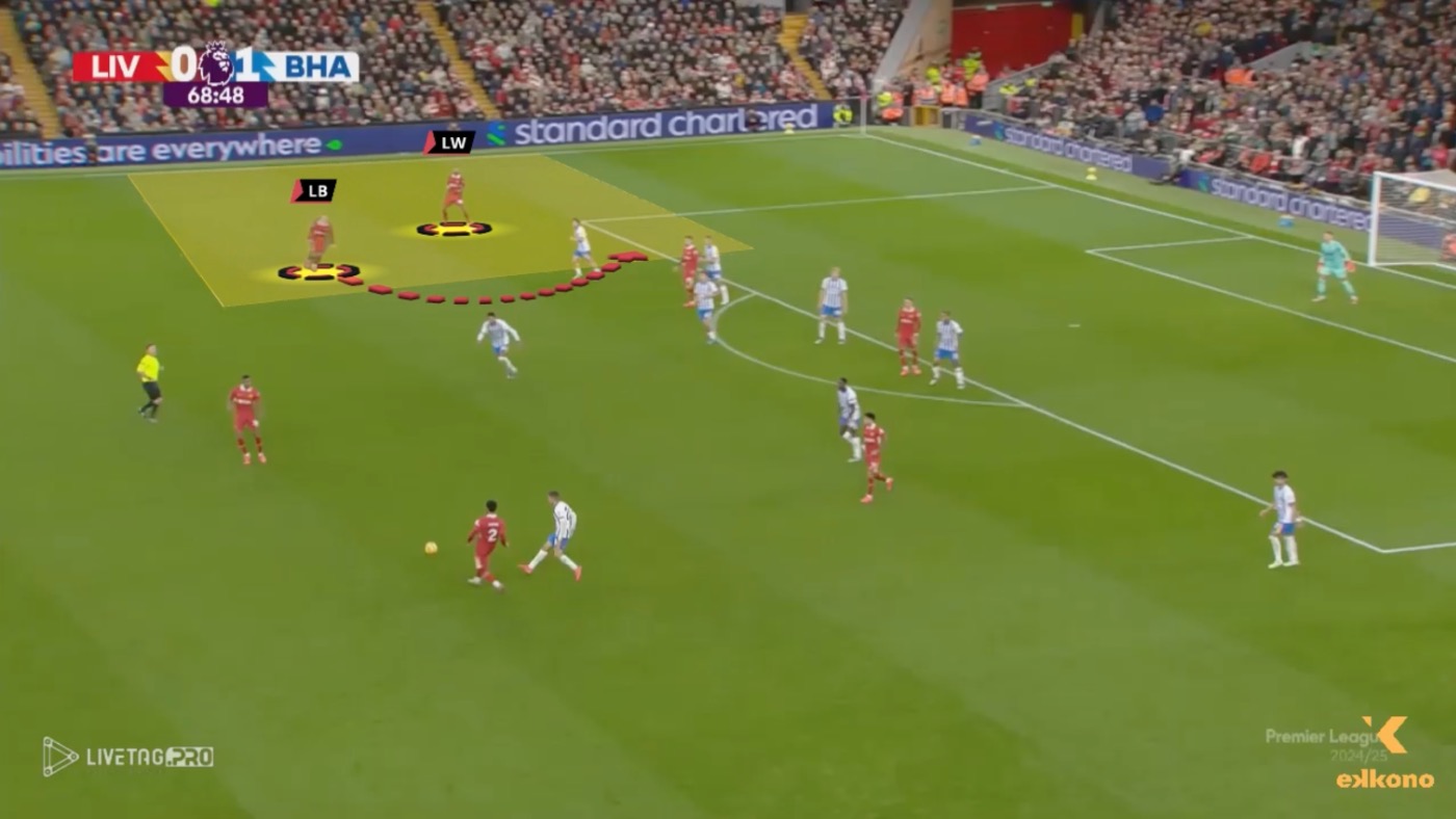 Liverpool FC: Arne Slot. Versatile and Effective Wing Play 1 Liverpool FC: Arne Slot. Versatile and Effective Wing Play
