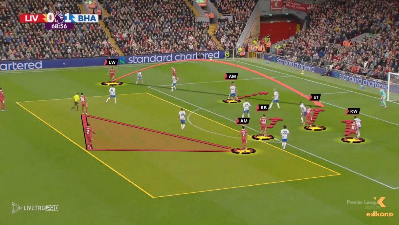 Liverpool FC: Arne Slot. Versatile and Effective Wing Play 2 Liverpool FC: Arne Slot. Versatile and Effective Wing Play