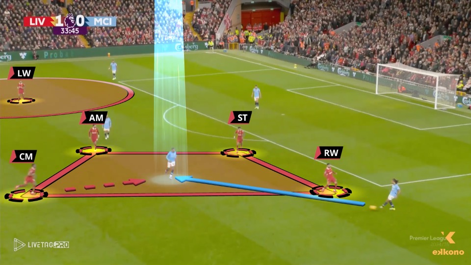 Liverpool FC: Arne Slot. High Pressing 1 Liverpool FC: Arne Slot. High Pressing