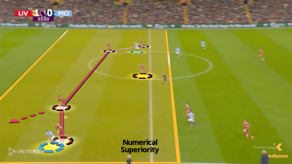 Liverpool FC: Arne Slot. High Pressing 2 Liverpool FC: Arne Slot. High Pressing