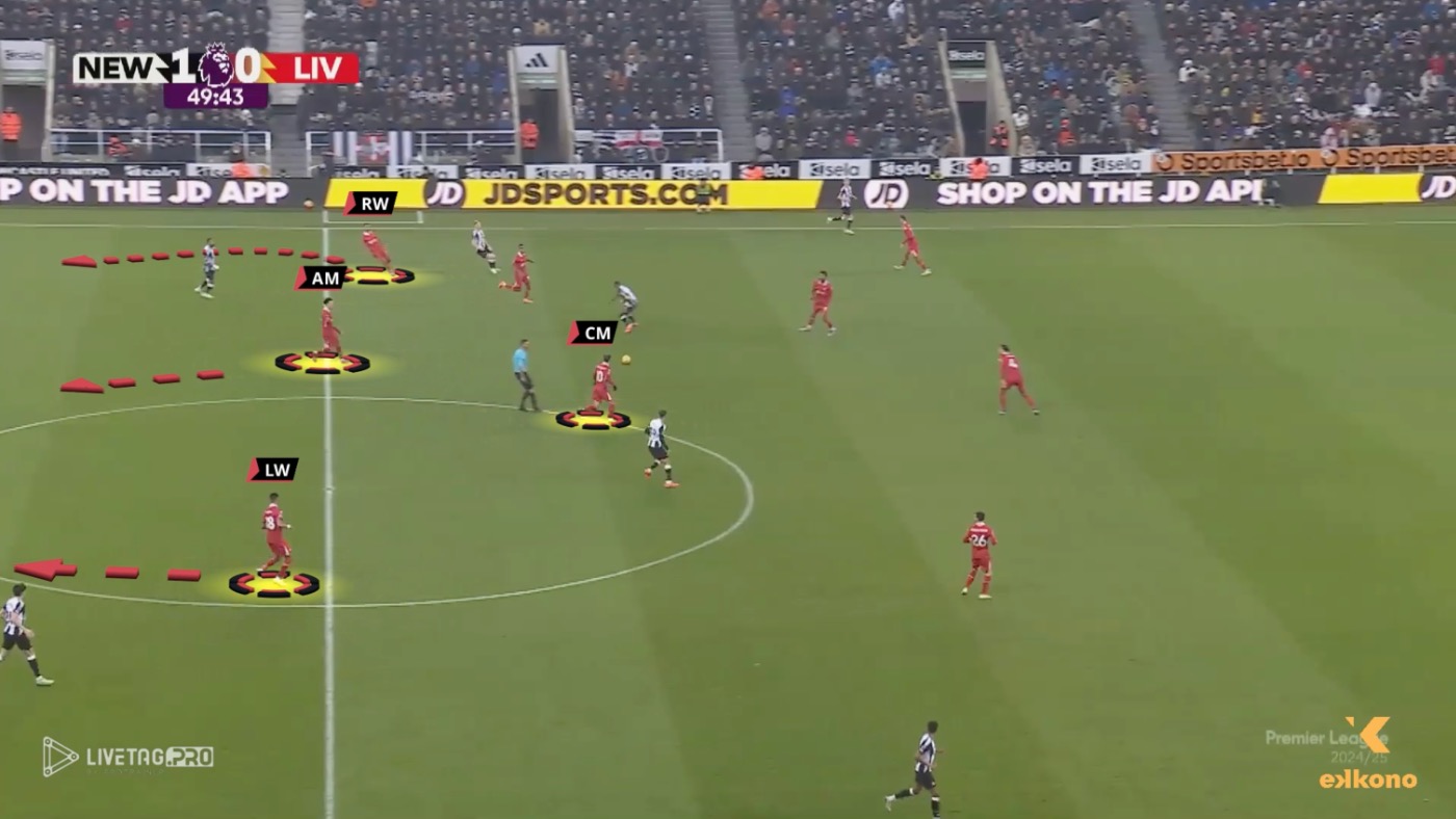 Liverpool FC: Arne Slot Offensive Transition 1 Liverpool FC: Arne Slot Offensive Transition
