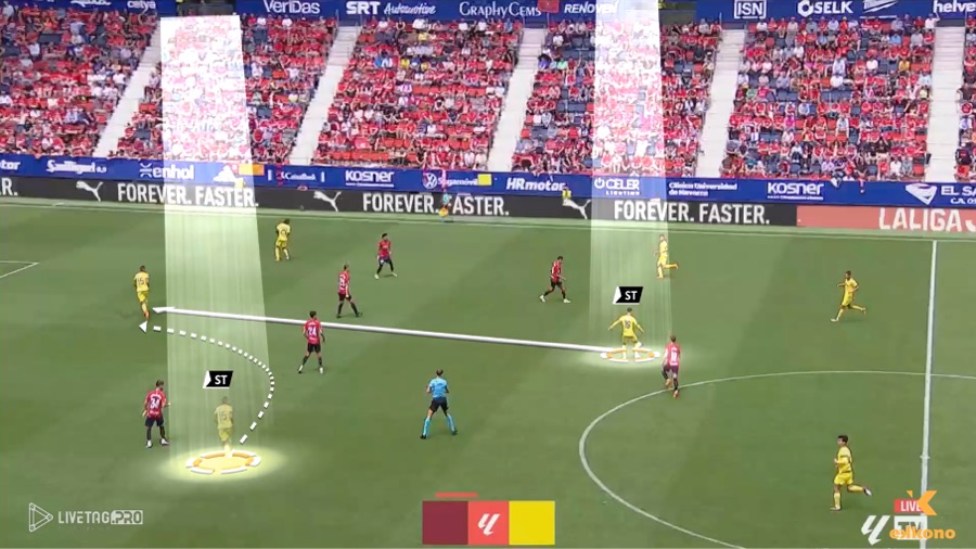Strikers Movements 4-4-2 (1) Striker Movements in 4-4-2