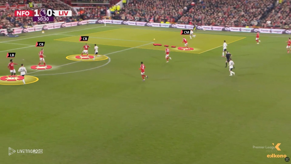 Nottingham Forest. Coverage & Marking Nuno Nottingham Forest. Coverage & Marking 1