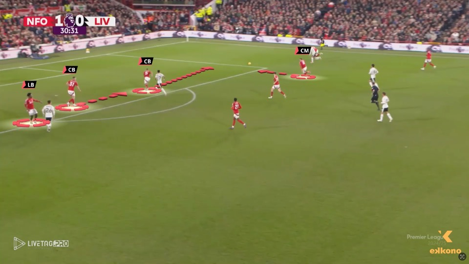 Nuno Nottingham Forest. Coverage & Marking 2 Nuno Nottingham Forest. Coverage & Marking 2