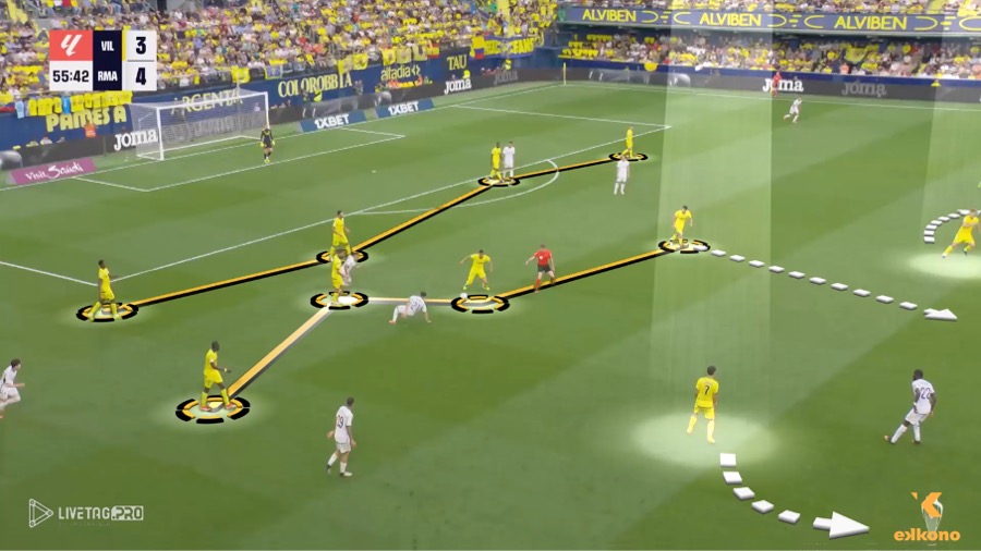 Strikers Movements 4-4-2 (3) Strikers Movements 4-4-2