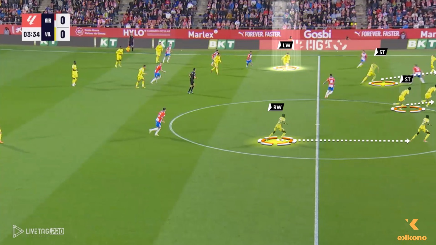 Strikers Movements 4-4-2 (1)