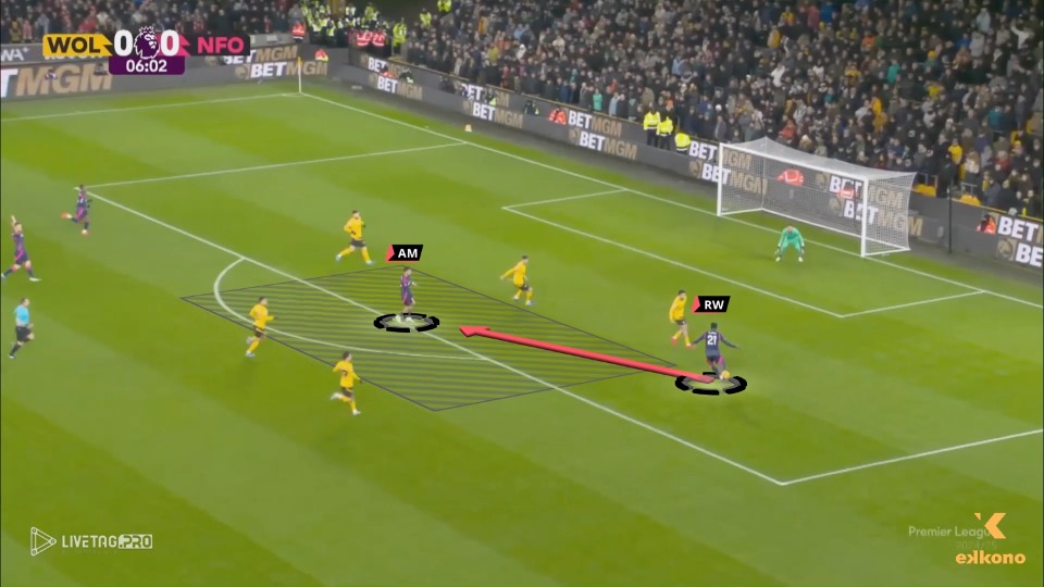 Nottingham Forest. Offensive Transition Nuno Nottingham Forest. Offensive Transition 2