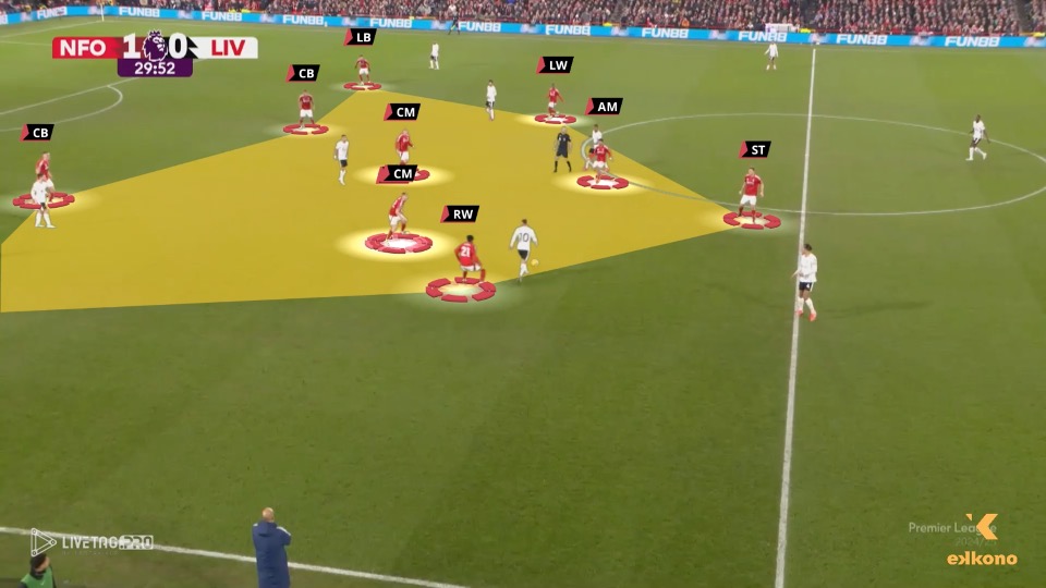 Nottingham Forest. Mid-Block in 4-2-3-1 Formation Nuno Nottingham Forest. Compact Mid-Block Defense