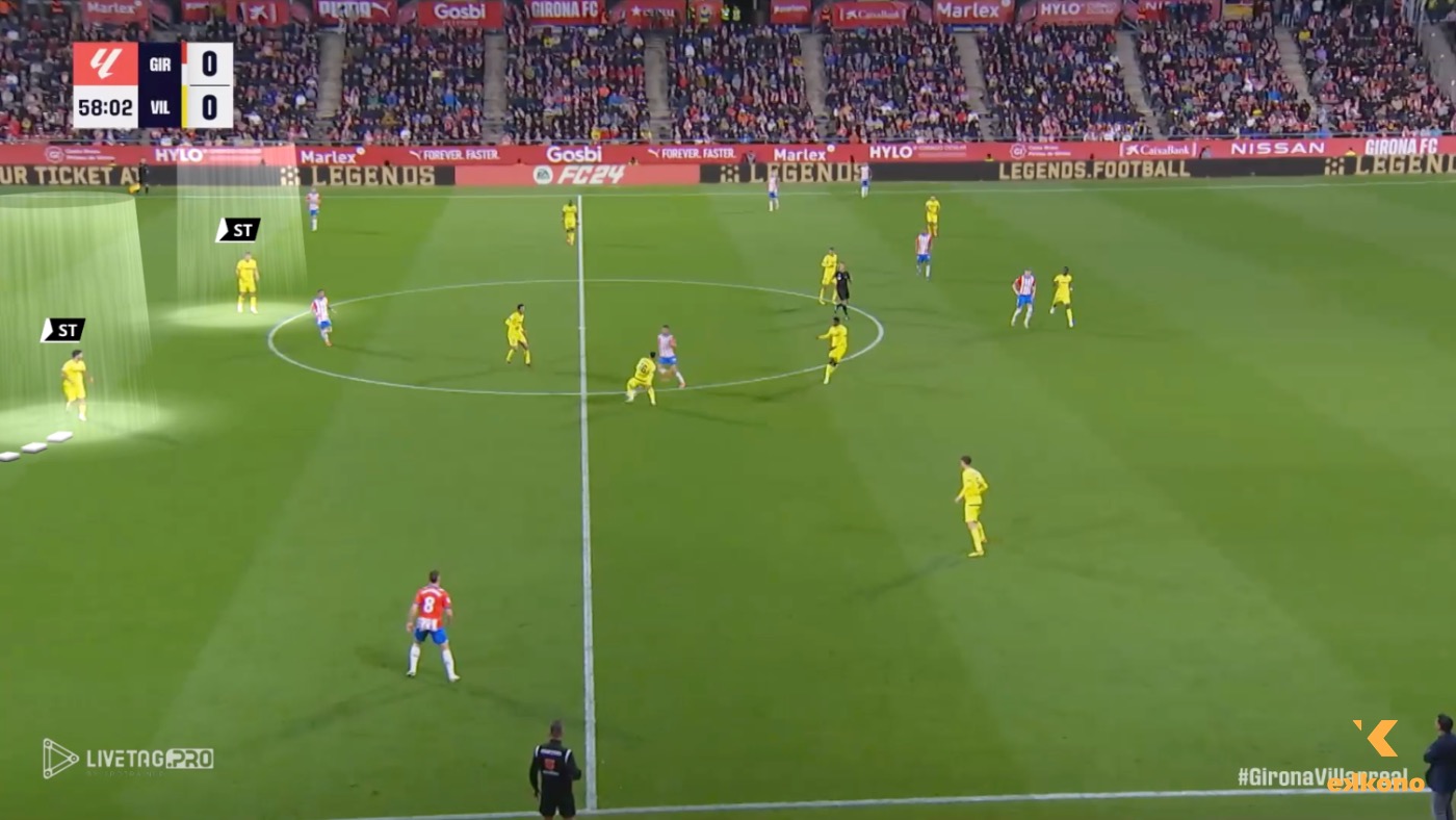 Strikers Movements 4-4-2 (4)