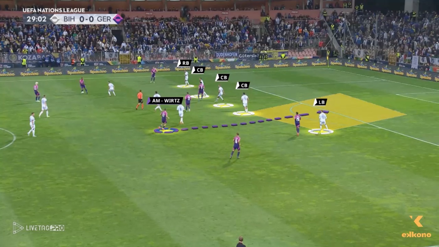 Florian Wirtz. Attacking the Gap Between Center Back and Full Back Florian Wirtz. Attacking the Gap Between Center Back and Full Back